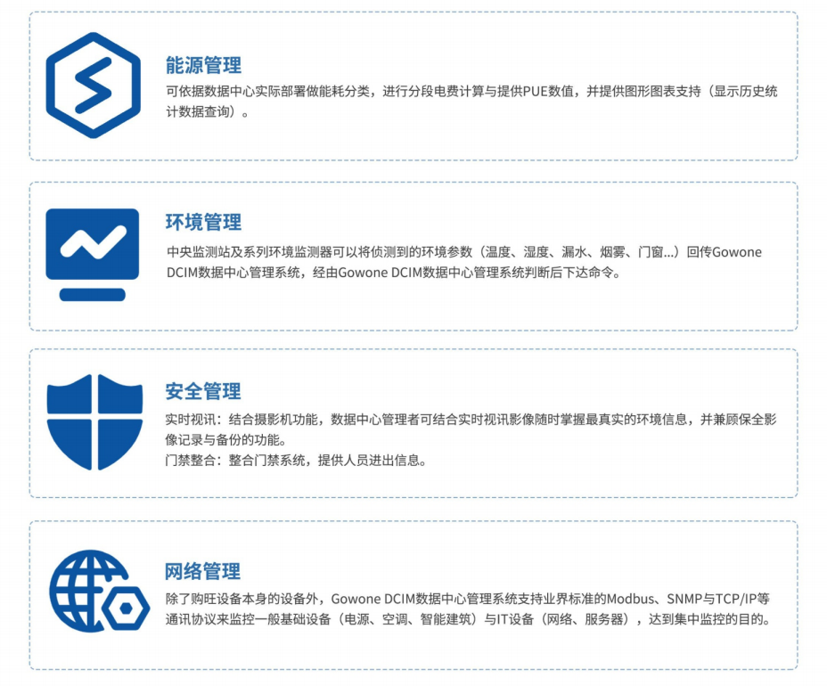 Gowone DCIM集中控管系统特点.png